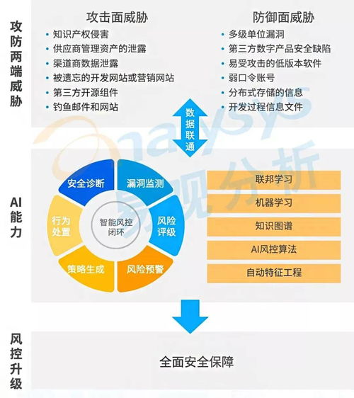 2022年企業(yè)數(shù)字化技術(shù)應(yīng)用10大趨勢(shì)發(fā)布，從智能制造到生物技術(shù)融合新篇