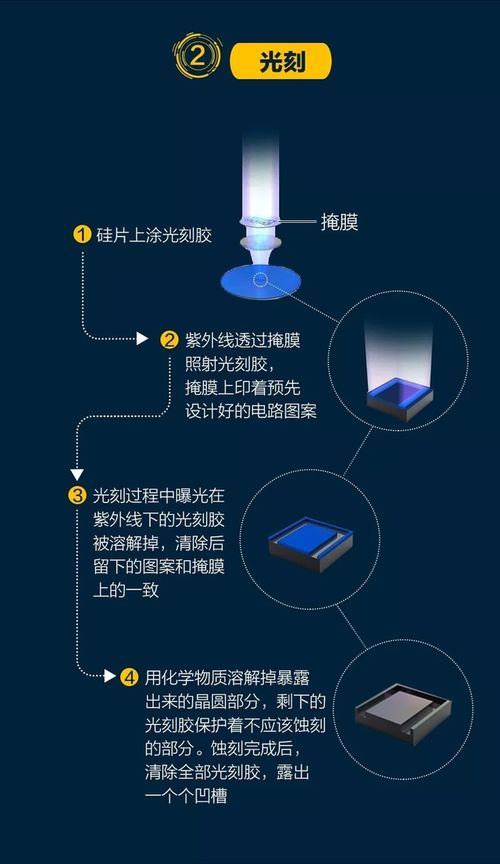 突破“卡脖子”技術(shù) 復(fù)旦半導(dǎo)體性光刻膠與干細(xì)胞技術(shù)的雙重革命