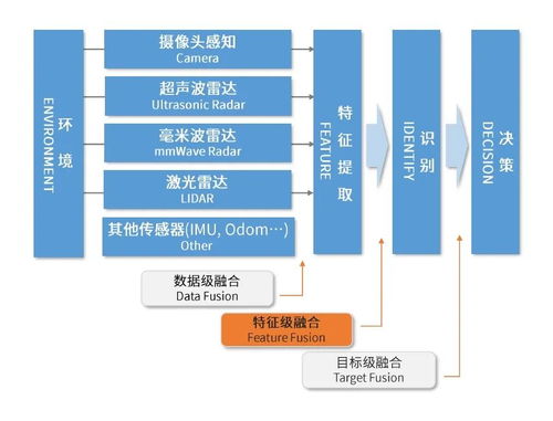 長(zhǎng)電科技車載芯片先進(jìn)封裝方案推動(dòng)bev transformer擴(kuò)大應(yīng)用
