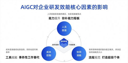 通義靈碼技術(shù)解析,打造 ai 原生開(kāi)發(fā)新范式